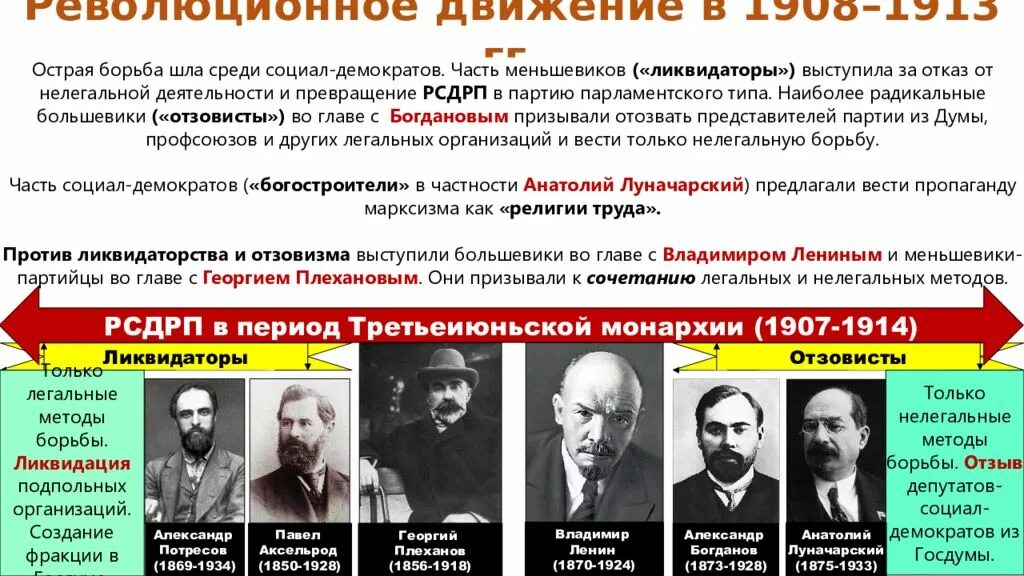 Общество и власть после революции 1905. Общество после революции 1907-1914. общество и власть после революции 1907-1914. общество и власть после революции 1907. ликвиданство и отдовизм в рсдрп.