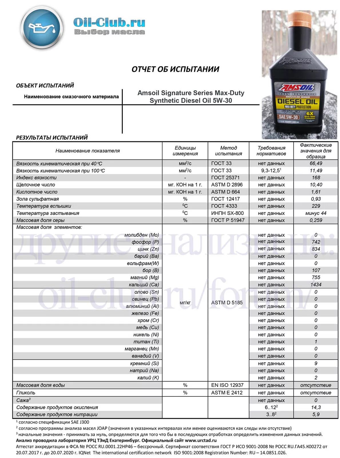 5 30 ойл клуб. AMSOIL 5w40 Diesel. AMSOIL 5w30 Diesel. AMSOIL Heavy-Duty Synthetic Diesel Oil SAE 5w-40. Масло АМСОИЛ сигнатуре Сериес 100% 5в30.