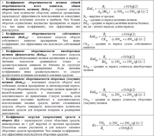 Коэффициент оборачиваемости оборотных активов формула. Показатель оборачиваемости активов формула. Коэффициент оборачиваемости активов формула. Коэффициент оборачиваемости активов в балансе строка. Основные показатели оборотных активов