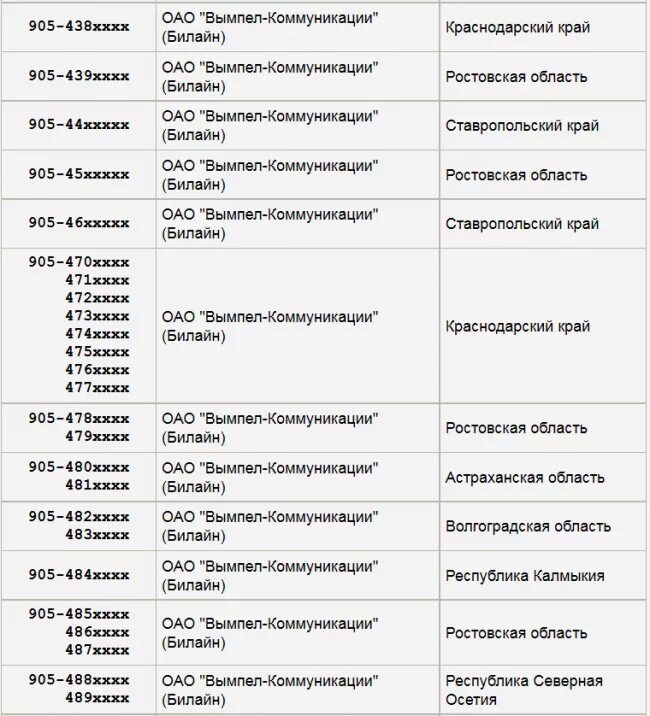 Связь 8915 оператор. Оператор сотовой связи на номер 905 регион. Номер 905 какой оператор мобильной связи. Коды операторов сотовой связи 958. Чей регион сотовой связи 8901.