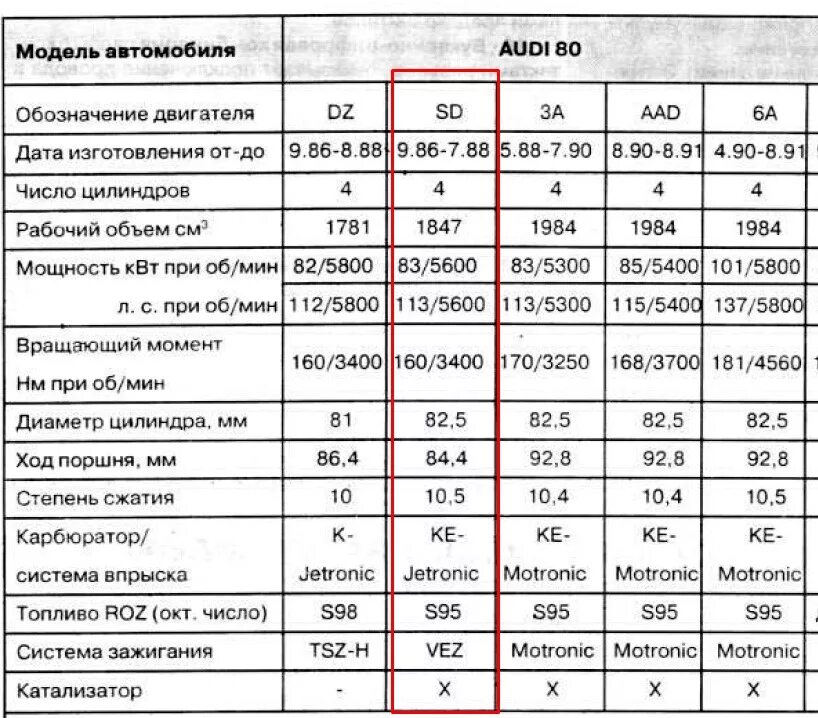 Солекс на Ауди 80 1.8 жиклеры. Карбюратор 73 солекс жиклеры на 1.8. Топливные жиклеры PIERBURG 2e. Жиклеры на карбюратор солекс для 1.6 двигателя.