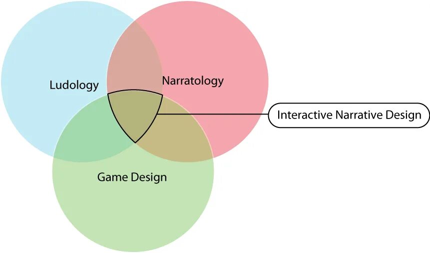Narrative&#039;s