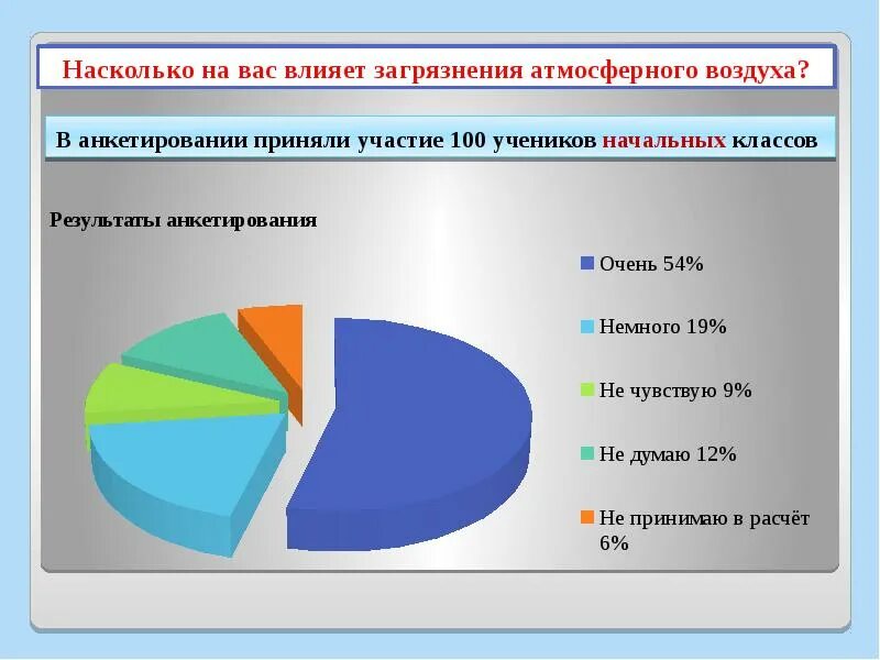 В зависимости от того насколько. Влияние загрязнения атмосферы на человека. Влияние атмосферного воздуха на здоровье человека. Влияние загрязненной атмосферы на здоровье человека. Влияние загрязнений воздуха на здоровье населения.