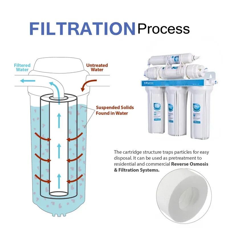 Фильтрующий картридж для очистки воды 1 микрон. Фильтр 5 микрон для осмоса. Фильтр для воды 5 микрон. Картридж для очистки воды 5 микрон. Фильтр для воды для увлажнителя