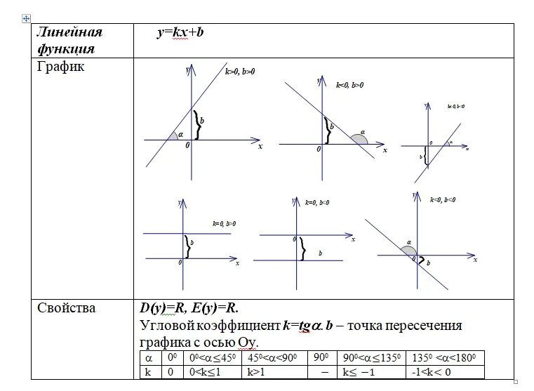 Задание 11 огэ по математике графики функций. Задание 11 огэ математика 2025. как решать 11 задание огэ. 11 задание огэ по математике разбор. задание 11 огэ математика теория.