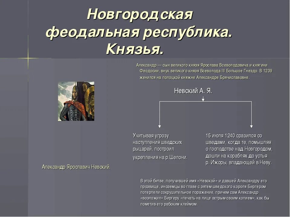 Новгородская республика 6 класс тест ответы. Новгородская республиканязья. Новгородская феодальная Республика историческая судьба. Особенности Новгородской феодальной Республики. Новгородская Республика князья.