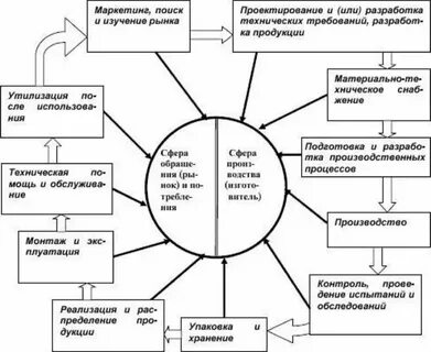 Качество продукции сельского хозяйства