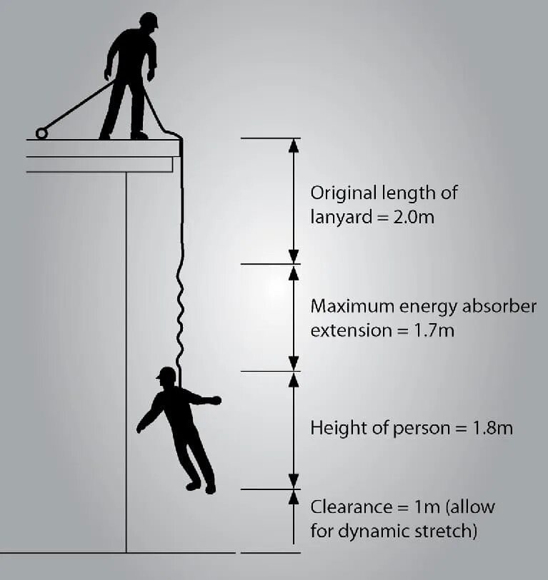 Dynamic height. Work at height. working at height. высота постер. высота png.