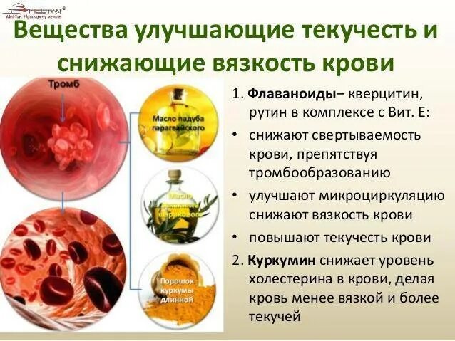 Продукты уменьшающие свертываемость крови. Травы повышающие свертываемость крови. Продукты понижающие вязкость крови. Продукты повышающие свертываемость крови. Употребление крови в пищу