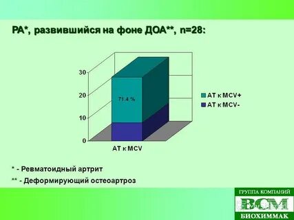 Заболеваемость ревматоидным артритом