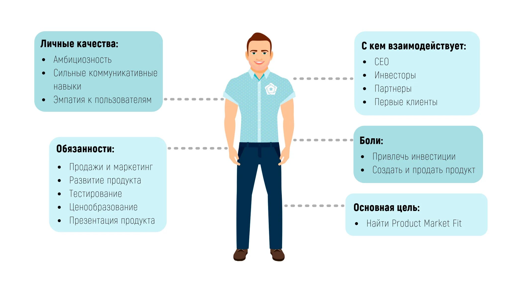 Менеджер в организации должен. Продукт менеджер. Продакт менеджер кто это. Продакт менеджмент. Продукт-менеджер кто это.