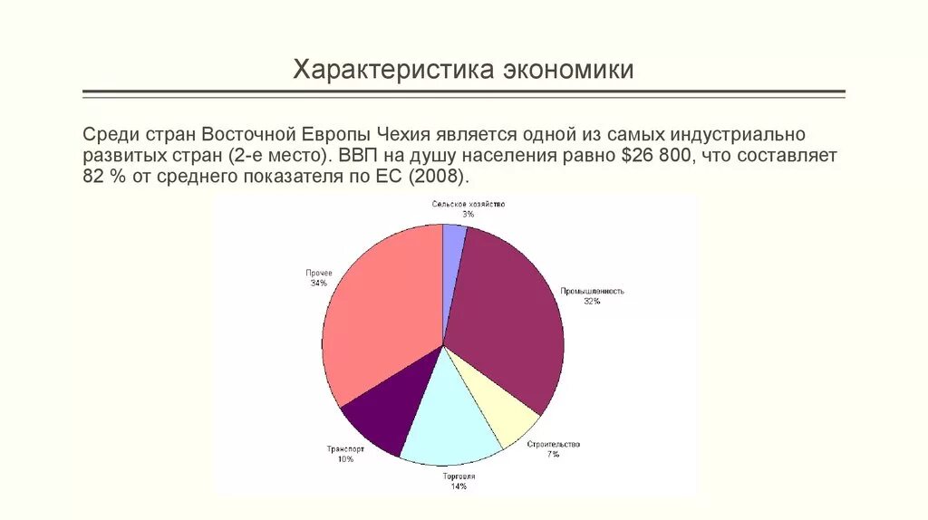 Структура хозяйства Чехии. Структура экономики Чехии. Структура экономики Чехии диаграмма. Отрасли промышленности Чехии.