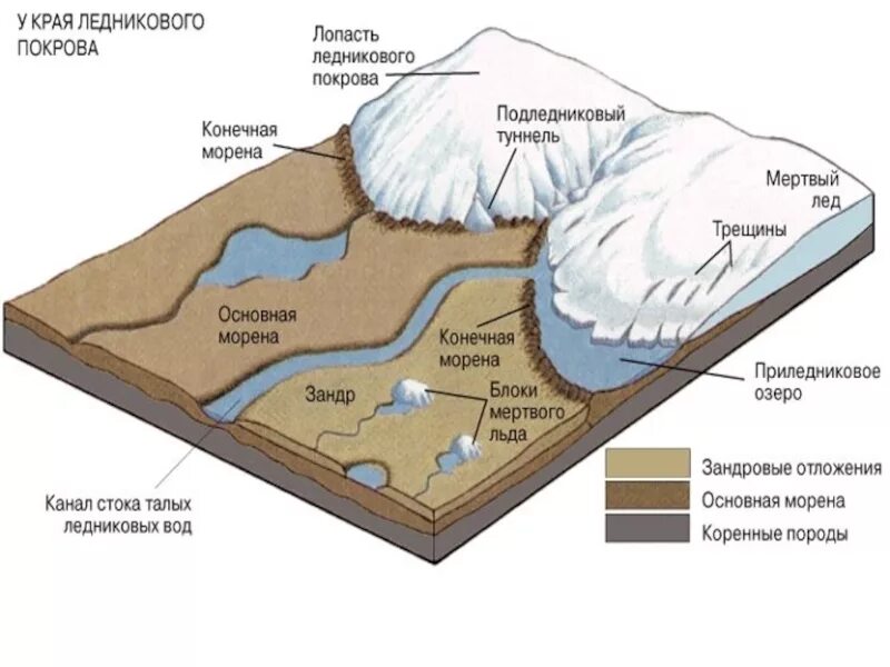 Обломки пород. Ледниковые отложения Морена. Ледниковые формы рельефа. Формы рельефа ледника. Гляциальные формы рельефа.