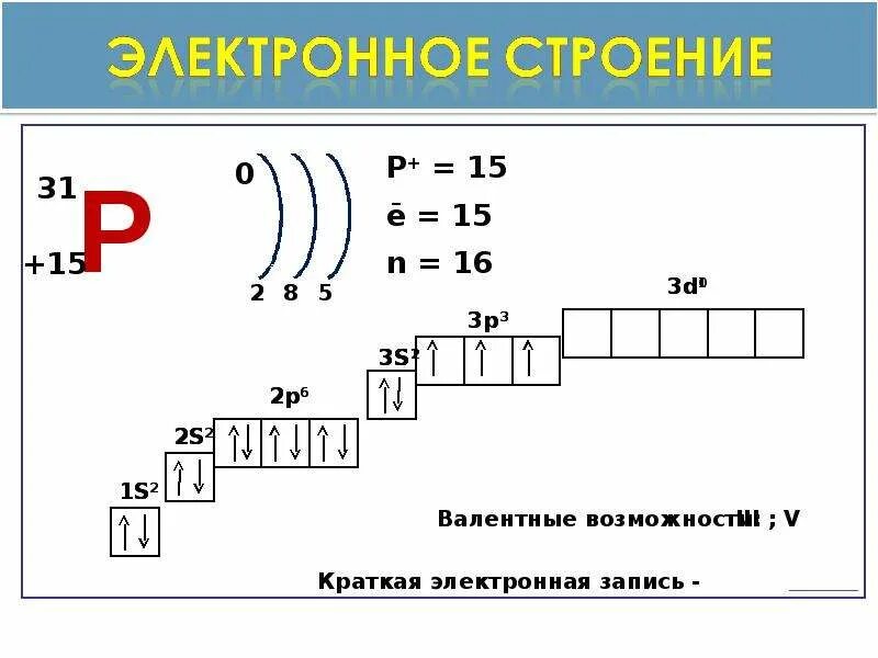 Строение фосфора химия 8 класс. Электронно графическая формула фосфора. Электронное строение фосфора 9 класс. Формула электронной конфигурации фосфора. Электронная конфигурация фосфора схема.