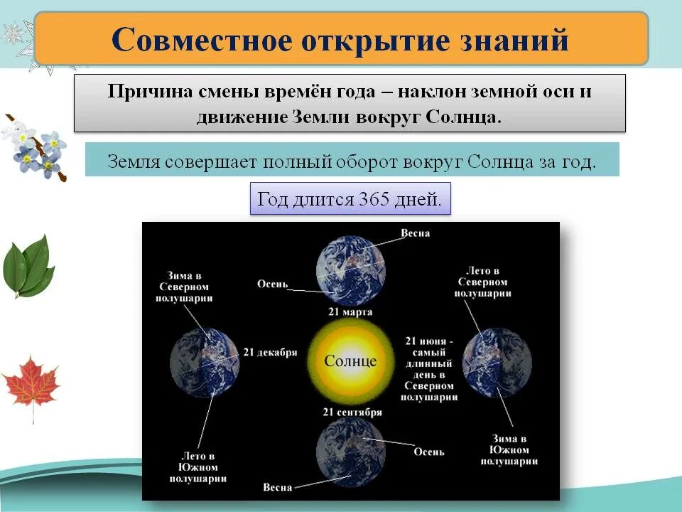 Смена времен года. Смена времён года на земле. Смена времен года схема. Вращение земли смена времен года. Почему меняется месяца