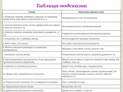 Роль слова казалось