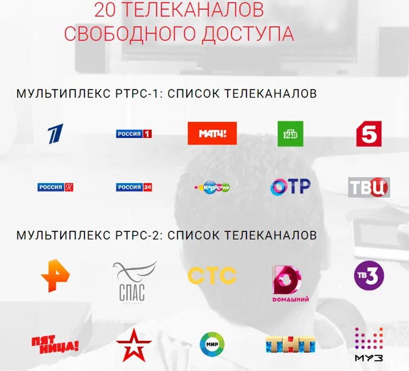 1 мультиплекс цифрового тв список каналов. цифровое телевидение в россии/второй мультиплекс. 2 мультиплекс цифрового тв. 2 мультиплекс цифрового тв. Dvb t2 мультиплекс 20 каналов.