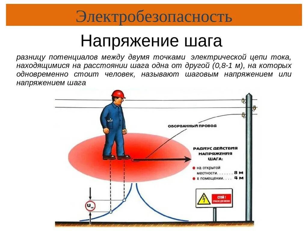 Зона шагового напряжения составляет. Схема возникновения шагового напряжения. Понятие напряжение шага. Шаговое напряжение радиус поражения. Схема шагового напряжения БЖД.