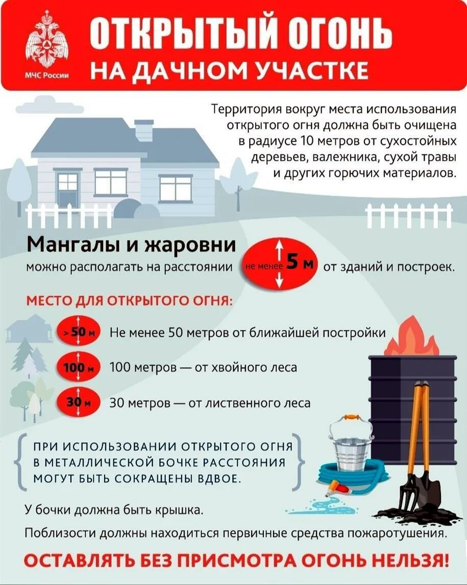 Пожарная безопасность на даче. Противопожарные нормы на дачных участках. Памятка по пожарной безопасности на дачных участках. Закон о сжигании. Памятка о запрете сжигания сухой травы.