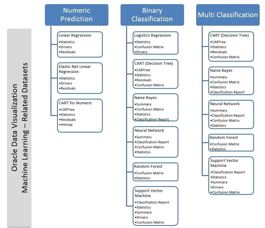 Classification. Python classification Report. Нейросети классификация. Network classification. Classification report