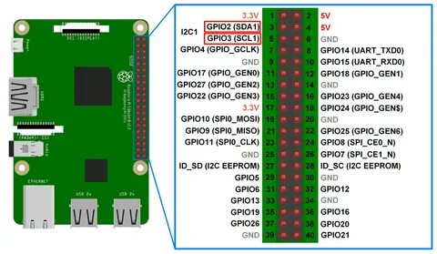 Raspberry pi uart