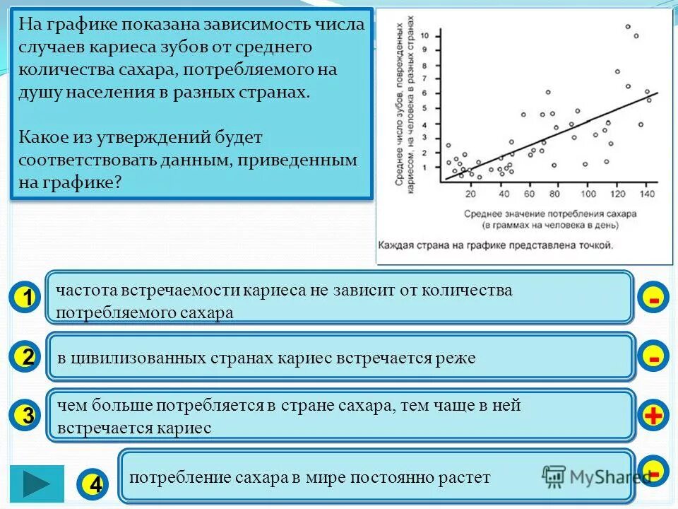 Потребление сахара человеком в год