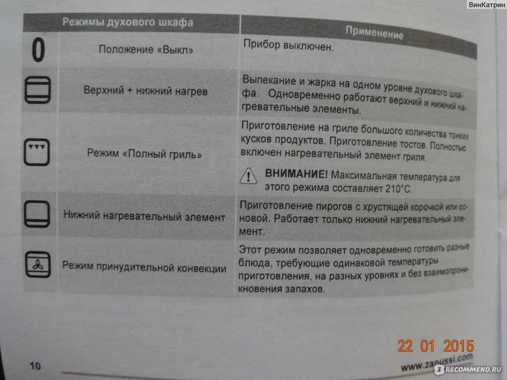 Как выглядит режим конвекции. Духовой шкаф индезит режимы. духовка электрическая индезит режим гриль. режим гриль в духовке indesit. духовка индезит режимы значки.