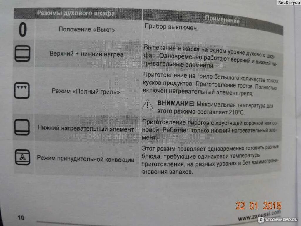 Духовка индезит режимы. Бош духовой шкаф электрический режимы расшифровка. Духовой шкаф Индезит режимы. Духовой шкаф Индезит режимы духовки. Духовка электрическая Индезит режим гриль.