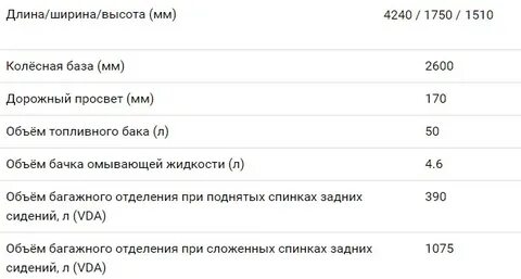 Объем бака рио