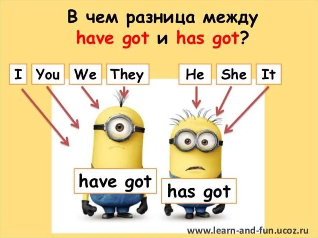 Have tried. Разница между have и have got. have has разница. have got has got разница. have got и has got правило для детей.