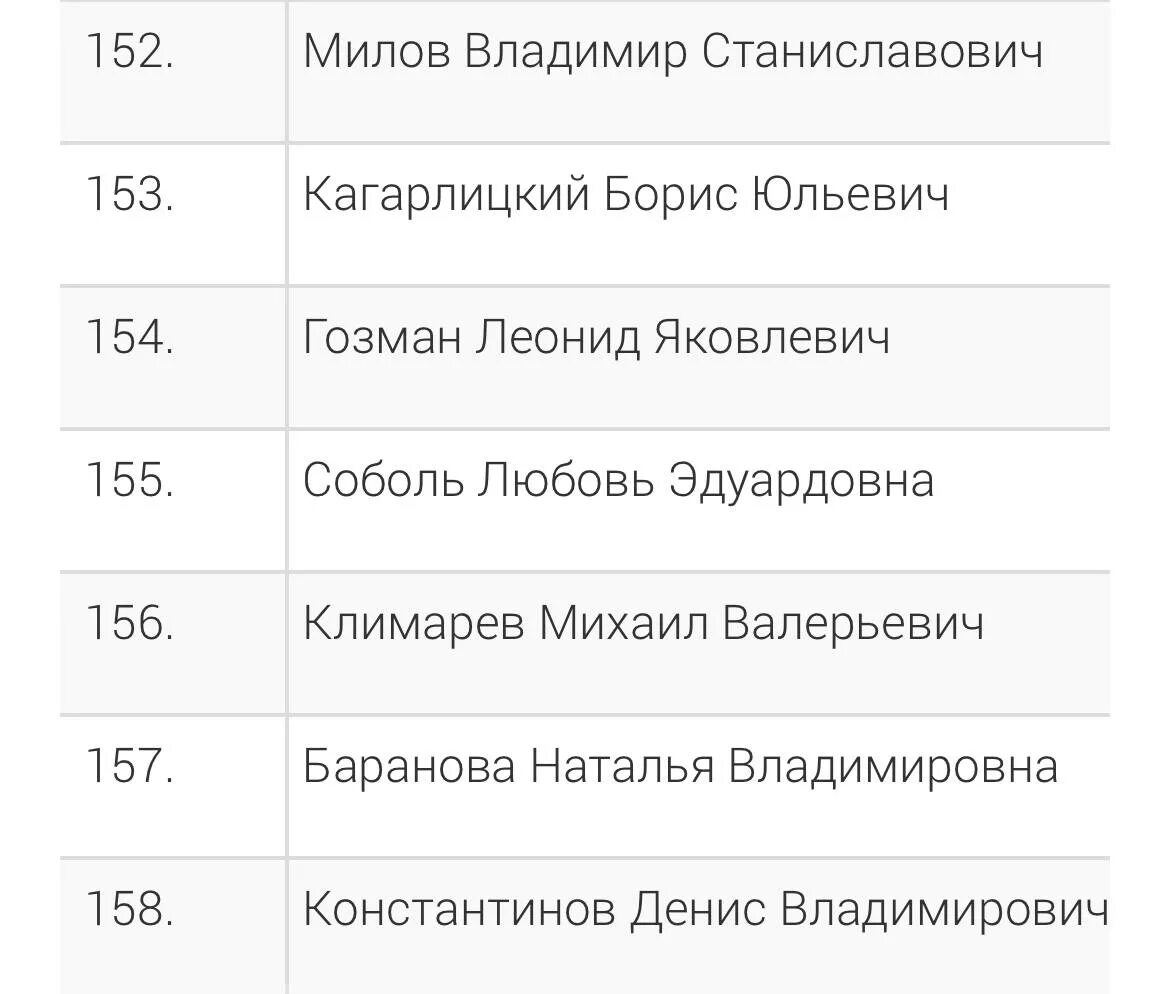 Иноагенты россии 2023. Гозман иноагент. Список инагентов России. Реестр иноагентов. Инагент список иноагентов в России.