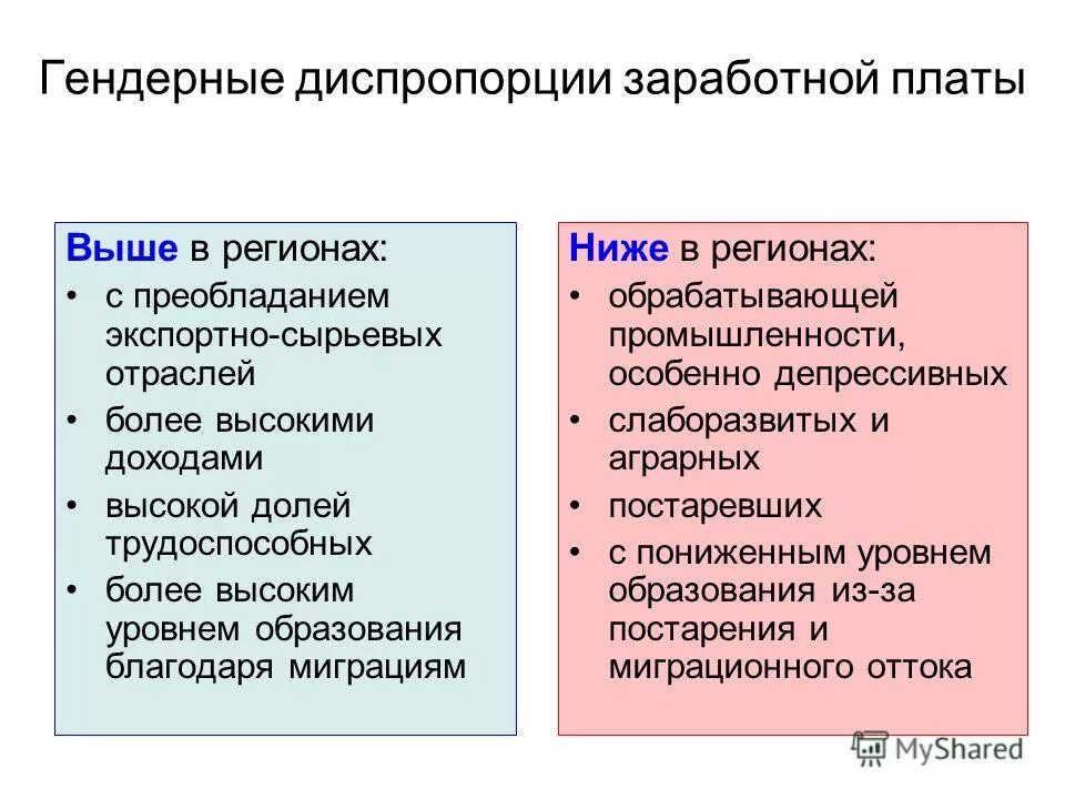 Какие диспропорции. Гендерная диспропорция. Причины диспропорции в оплате труда. Гендерная диспропорция в России. Плюсы и минусы гендерного неравенства.