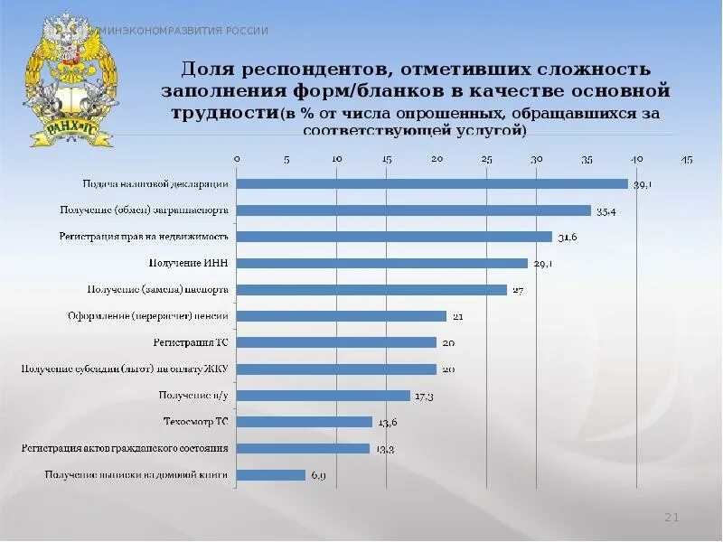 Одинаковые доли опрошенных отметили