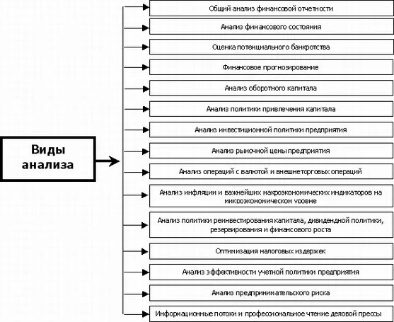 Отдел финансового анализа. Методы финансового анализа. Цель анализа финансового состояния. Анализ финансовых операций. Классификация методов анализа финансового состояния банка.