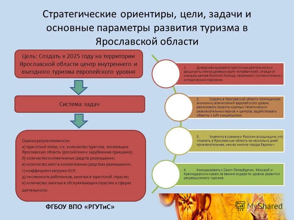Уровни государственного контракта. Уровни государственного контракта