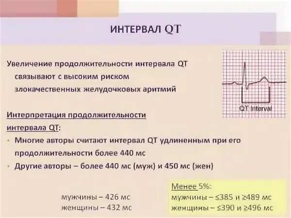 Удлиненное qt на экг. Удлинение интервала qt на ЭКГ И норма. Нормальный интервал qt на ЭКГ норма. Интервал qt/QTC норма. Qt QTC на ЭКГ норма.