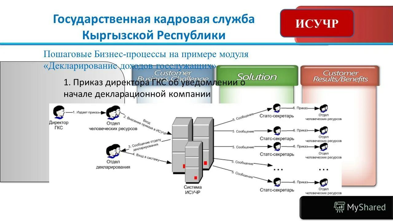 подсистема информационного обеспечения управления персоналом. автоматизированная система кадры +. ит в управлении персоналом. информационные системы кадровой службы. информационно обеспечение.
