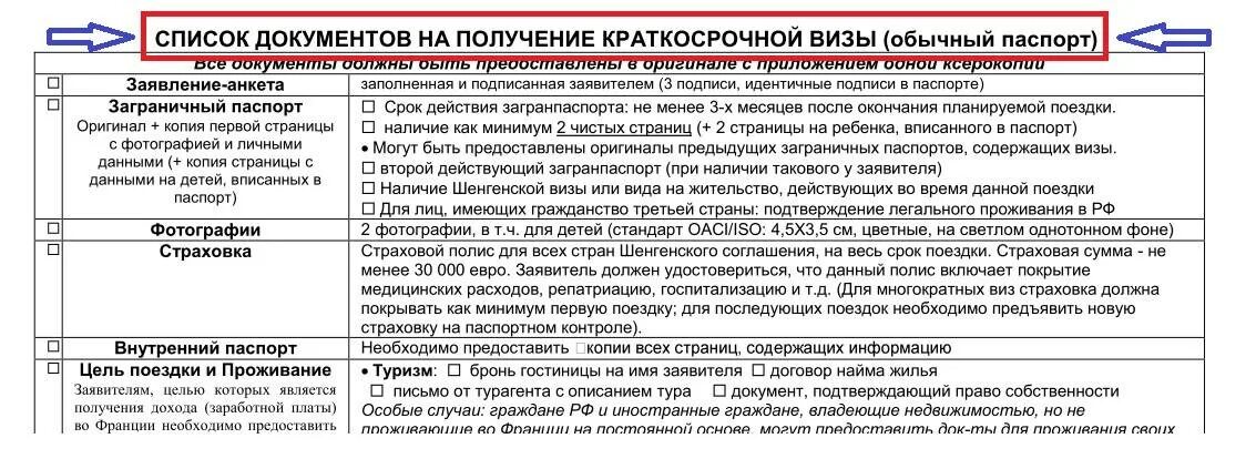 Список документов для получения визы. Перечень документов для Шенгена. Список документов для получения шенгенской визы. Документы на визу во Францию. Какие нужно документы на подачу визы