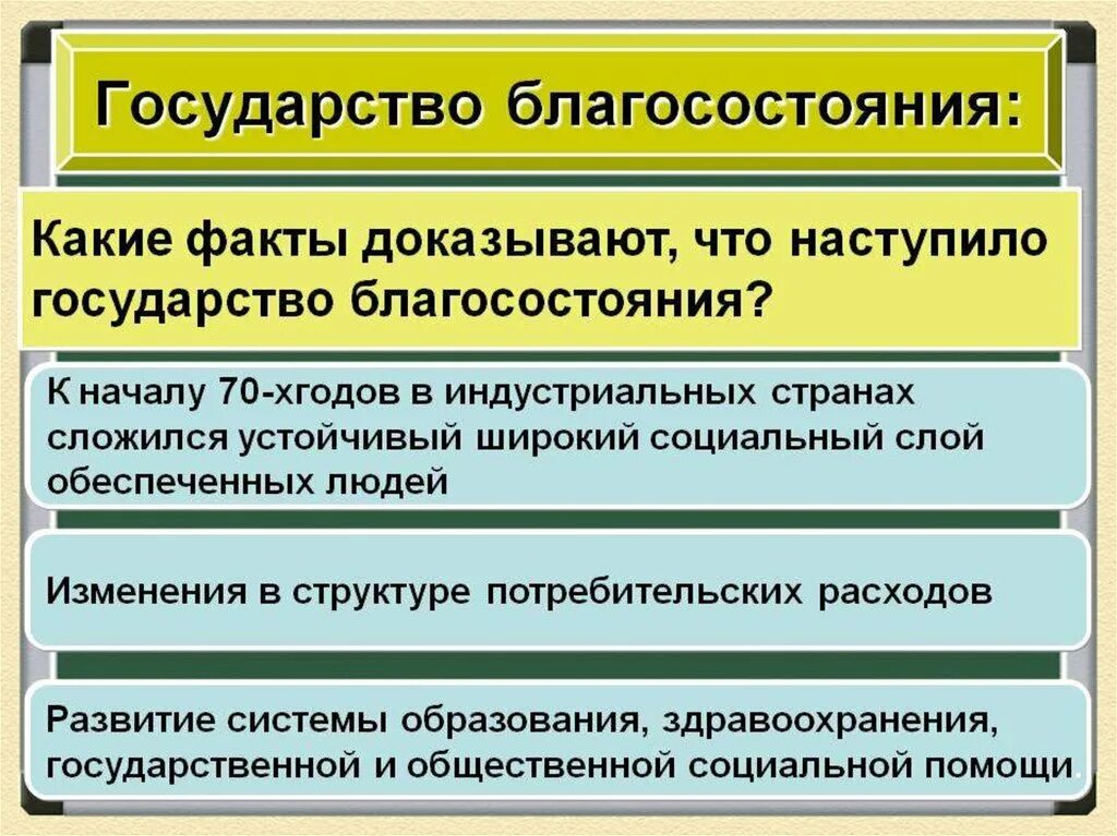 Причины возникновения государства благоденствия. Причины возникновения государства благоденствия. Кризис государства благосостояния. Правовые аспекты оказания первой помощи. Кризис государства благосостояния.