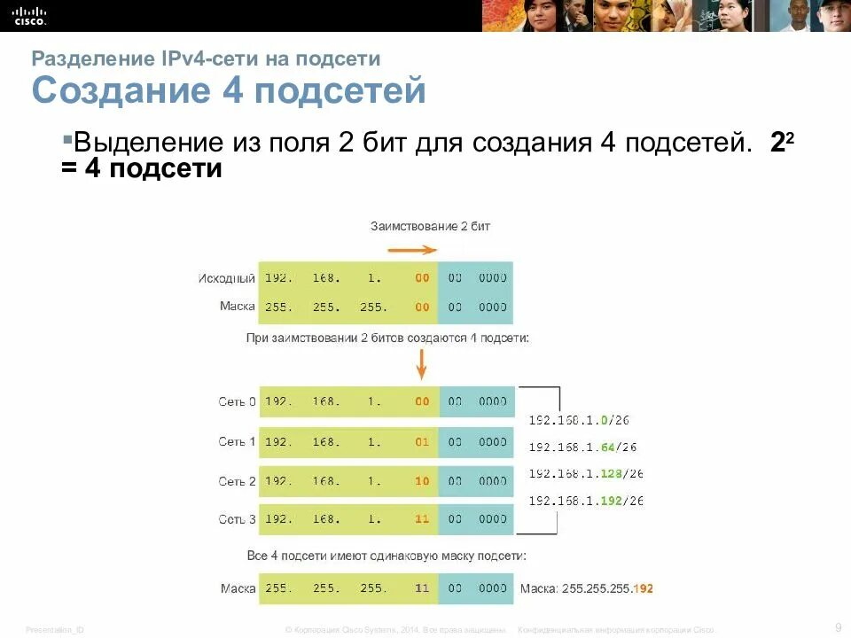 Ipv4 подсеть. 255.255.255.224 маска. разделение на подсети ipv4. 29 маска подсети. маска подсети ipv4.