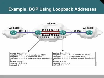 Bgp протокол