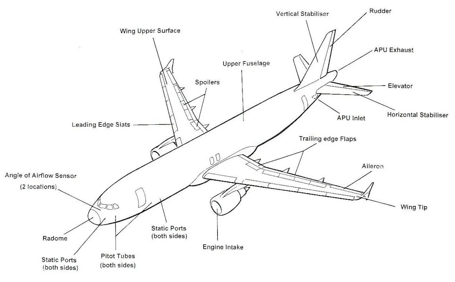 Как называется начало самолета. Чертеж элерона a320. руль направления самолета a320. основные части самолета на английском языке. структура самолета схема.