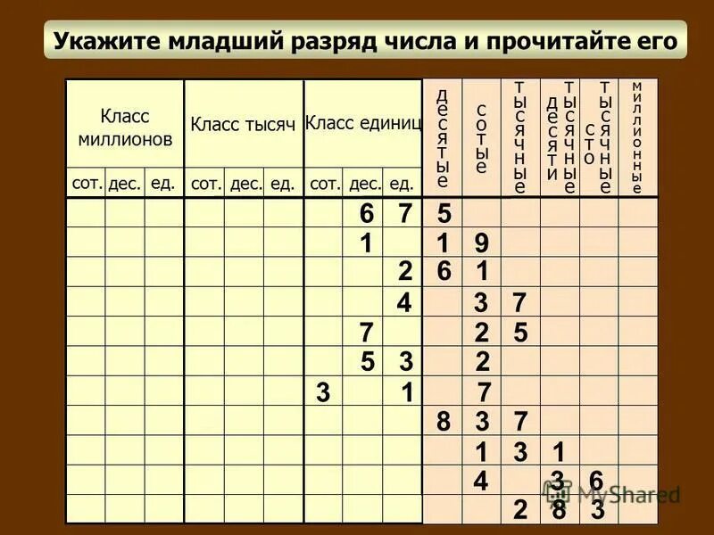 Три младших разряда. Разряды десятичных дробей. Таблица десятичных дробей. Разряды десятичных дробей таблица. Укажите младший разряд числа.