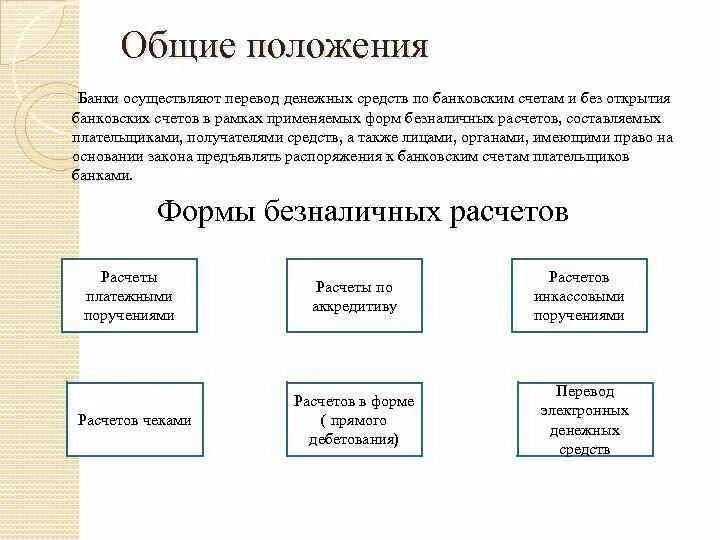 Переводы без открытия счета в банке. Формы безналичных расчетов для перевода денежных средств. Перевод денежных средств без открытия банковского счета. Схема переводов денежных средств без открытия банковских счетов. Перевод электронных денег схема.