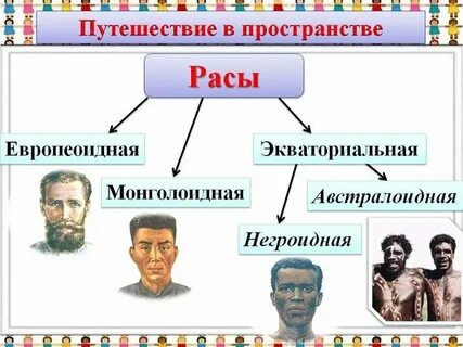 Земля люди 4 буквы