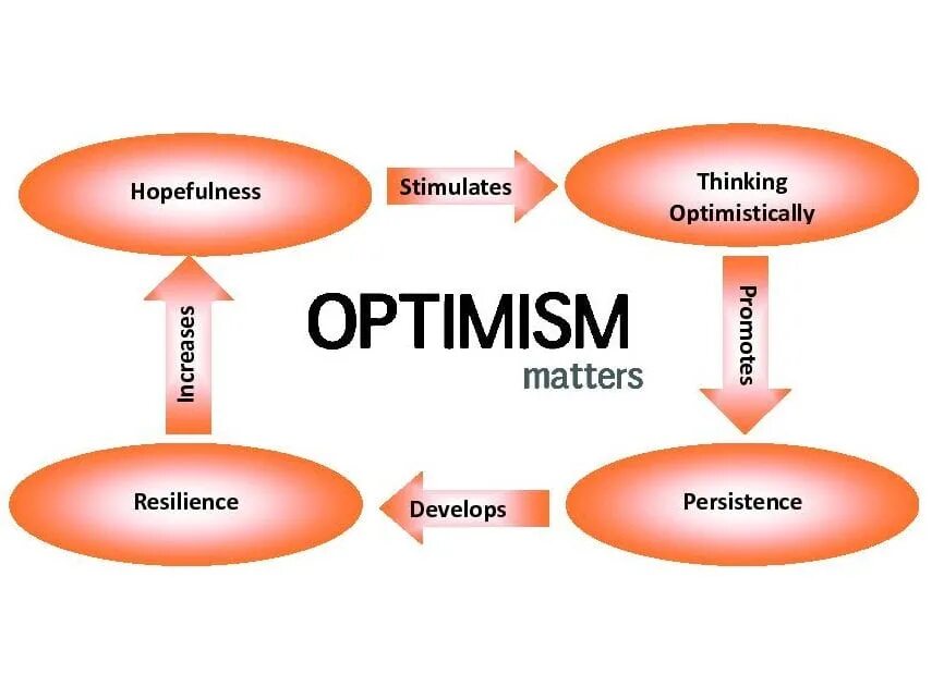 Optimism. Токен optimism. optimism разные формы. optimism прилагательное. optimism network.