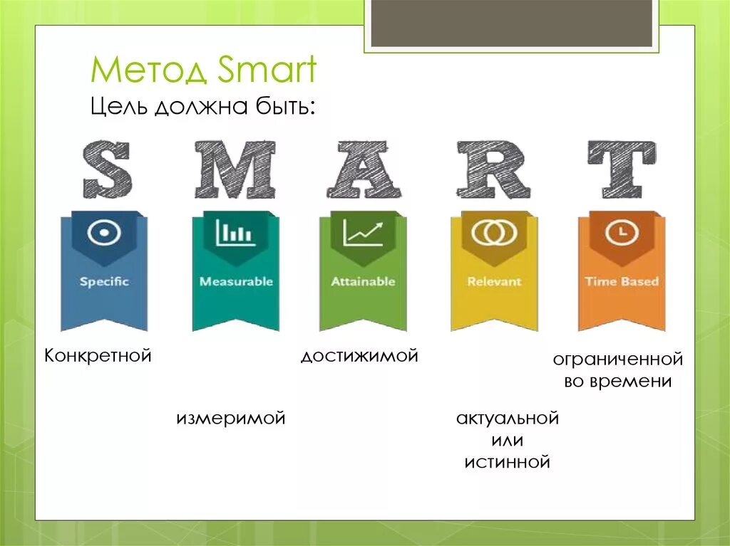 Метод Smart. Технология смарт цели. Метод Smart цели. Smart тайм менеджмент. Смарт технологии это