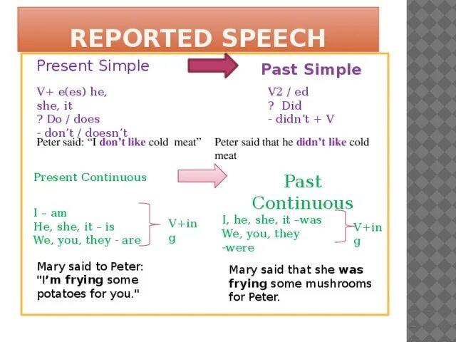 Reported Speech past simple. Reported Speech present simple. Паст Симпл в репортед спич. Present simple в косвенной речи. Reported speech present