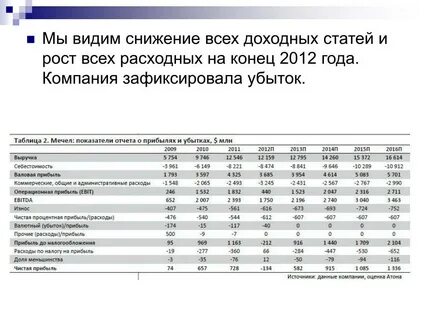 Статья расходные материалы