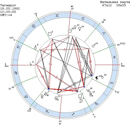 Натальная карта Нади Дорофеевой. Луна в Овне в натальной карте. Фигуры в натальной карте. Луна в Козероге в натальной карте. Соединение домов в натальной карте